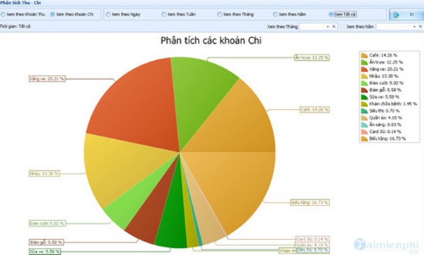 Phần mềm quản lý chi tiêu cá nhân miễn phí (nguồn: internet)