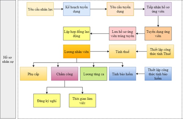 Phần mềm quản lý văn bản eBizOffice