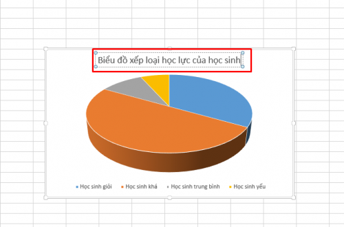 Hướng dẫn cách vẽ biểu đồ tròn trong Excel đơn giản